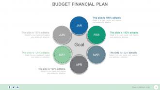 Client centric financial planning process complete powerpoint deck with slides