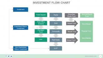 Client centric financial planning process powerpoint presentation slides