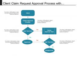 Client claim request approval process with boxes and arrows