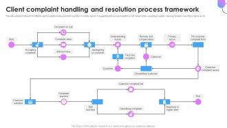 Client Complaint Handling And Resolution Process Framework
