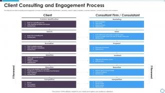 Client Consulting And Engagement Process