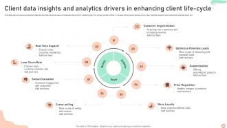Client Data Insights And Analytics Drivers In Enhancing Client Life Cycle
