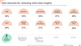 Client Data Insights And Analytics Powerpoint Ppt Template Bundles Aesthatic Appealing