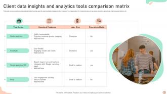 Client Data Insights And Analytics Powerpoint Ppt Template Bundles Engaging Appealing