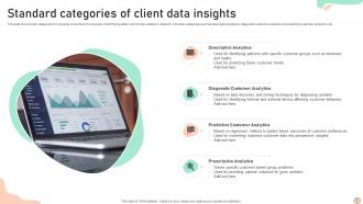 Client Data Insights And Analytics Powerpoint Ppt Template Bundles Adaptable Appealing