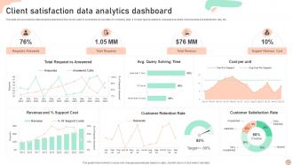 Client Data Insights And Analytics Powerpoint Ppt Template Bundles Good Informative