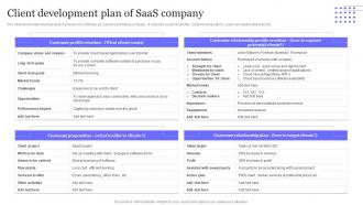 Client Development Plan Of Saas Company