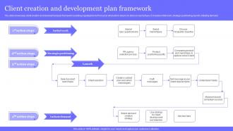 Client Development Plan Powerpoint Ppt Template Bundles Slides Designed