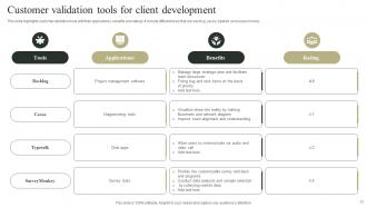 Client Development Powerpoint Ppt Template Bundles Customizable Adaptable