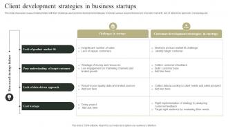 Client Development Strategies In Business Startups