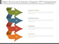 Client end to end solution diagram ppt infographics