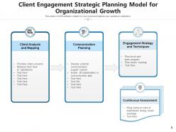 Client engagement model approach initiatives relationship organizational growth