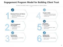 Client engagement model approach initiatives relationship organizational growth