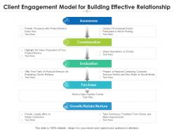 Client engagement model for building effective relationship
