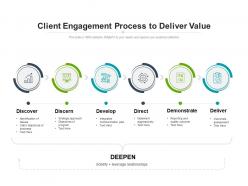 Client Engagement Process To Deliver Value