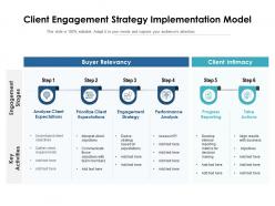 Client engagement strategy implementation model