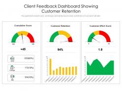 Client feedback dashboard showing customer retention