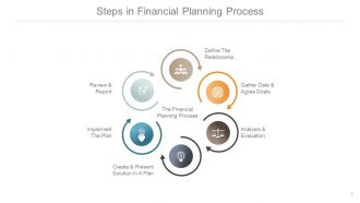 Client financial and budget planning process powerpoint presentation slides