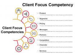 Client focus competency powerpoint guide