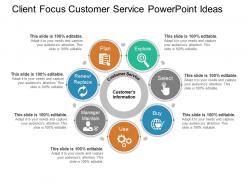Client focus customer service powerpoint ideas