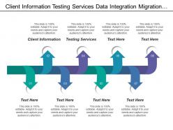 Client information testing services data integration migration service