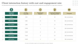 Client Interaction History With Cost And Engagement Rate