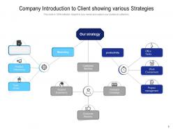 Client Introduction Business Service Timeline Process Growth Strategies