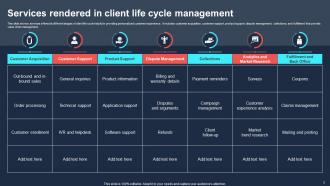Client Life Cycle Powerpoint Ppt Template Bundles Designed Content Ready