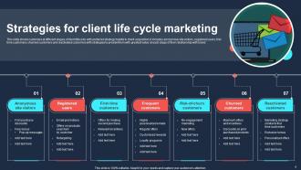 Client Life Cycle Powerpoint Ppt Template Bundles Professional Content Ready