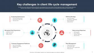 Client Life Cycle Powerpoint Ppt Template Bundles Colorful Content Ready
