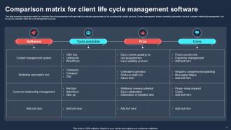 Client Life Cycle Powerpoint Ppt Template Bundles Interactive Content Ready
