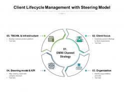 Client lifecycle management with steering model