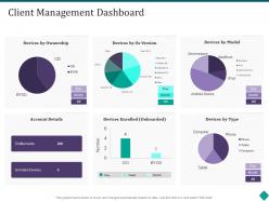 Client management dashboard customer onboarding process optimization