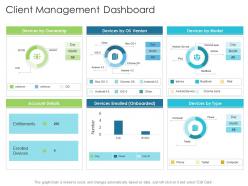 Client management dashboard techniques reduce customer onboarding time