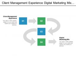 Client management experience digital marketing mix supply chain analytics cpb