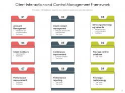 Client Management Lifecycle Framework Partnership Performance Measurement Dashboard