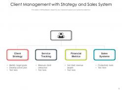 Client Management Lifecycle Framework Partnership Performance Measurement Dashboard