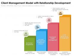 Client Management Model With Relationship Development