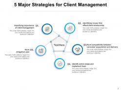 Client Management Strategies Financial Dashboard Commercial Mitigation Identification