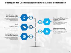 Client Management Strategies Financial Dashboard Commercial Mitigation Identification