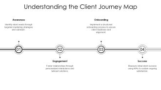 Client Onboarding Framework From Signed Contract To First Success PPT Presentation AT Professionally Impactful