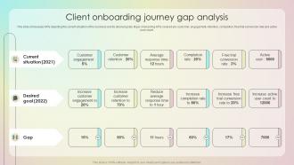 Client Onboarding Journey Gap Analysis Customer Onboarding Journey Process