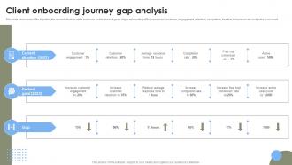 Client Onboarding Journey Gap Analysis Strategies To Improve User Onboarding Journey