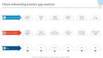Client Onboarding Journey Gap Enhancing Customer Experience Using Onboarding Techniques