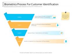 Client onboarding process automation biometrics process for customer identification ppt powerpoint ideas