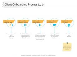 Client onboarding process automation client onboarding process queries ppt powerpoint slides