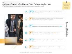 Client Onboarding Process Automation Current Statistics For Manual Client Onboarding Process Ppt Icon