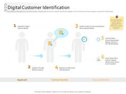 Client onboarding process automation digital customer identification ppt powerpoint topics