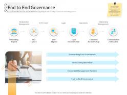 Client onboarding process automation end to end governance ppt powerpoint themes