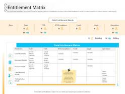 Client onboarding process automation entitlement matrix ppt powerpoint presentation rules